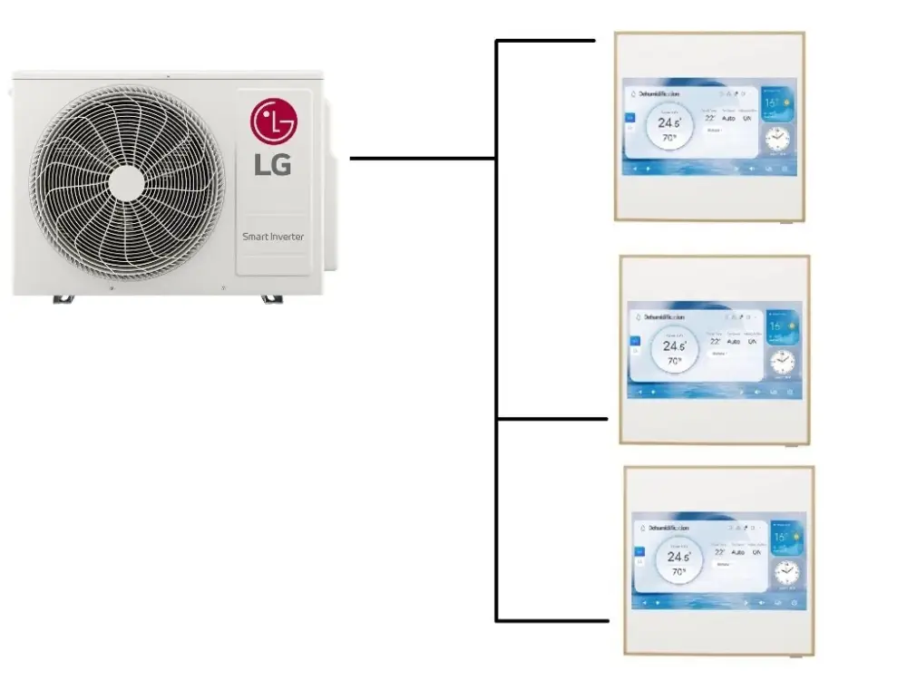 Klimatizace LG Artcool Gallery Premium 1+3 ( 2,5kW + 2,5kW + 3,5kW ) Multisplit R32 včetně montáže Rychlé Dodání
