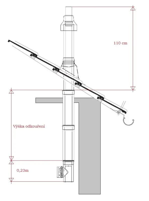 Ověřený ALMEVA Univerzální sestava svislého odkouření 60/100 - 80/125 -5 m PPH-PPH