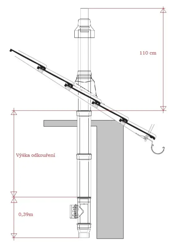 ALMEVA Univerzální sestava svislého odkouření 60/100 - 80/125 - 13 m PPH-PPH Levný