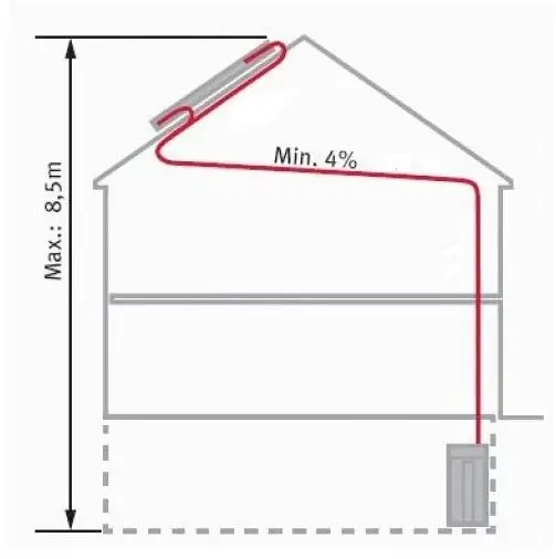 Nakupujte Hned Protherm Solární flexi potrubí 2v1, 20m