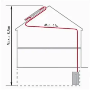 Nakupujte Hned Protherm Solární flexi potrubí 2v1, 10m
